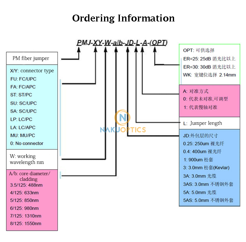 PM fiber jumper